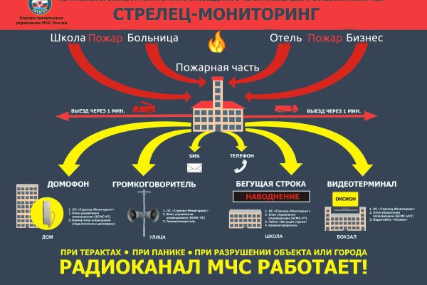 Не могу зайти в аккаунт кракен